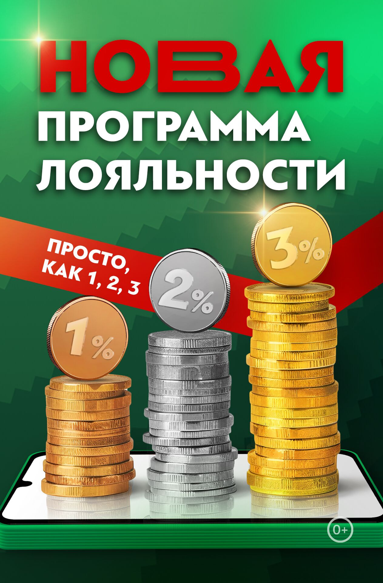 Новая программа лояльности: просто, как 1, 2, 3
